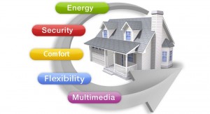 home-automation-purpose
